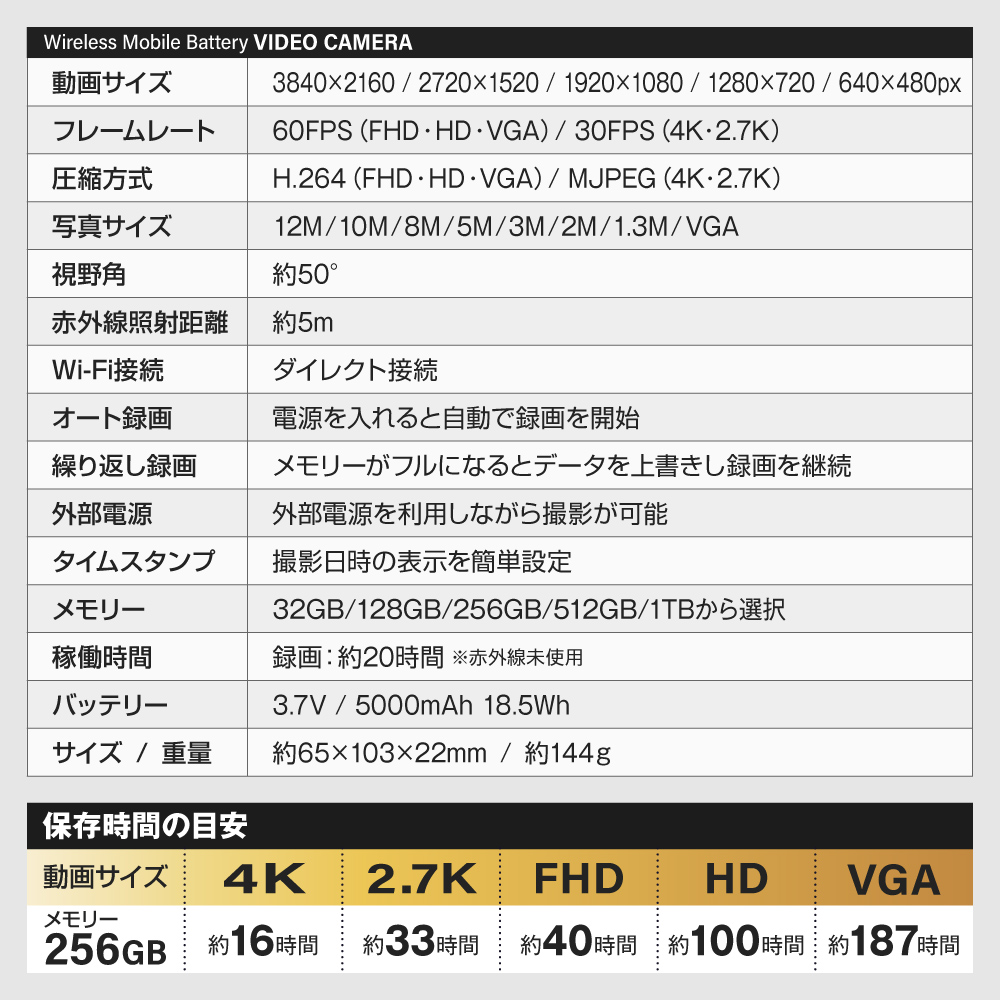 Gexa(ジイエクサ) 2.7K ワイヤレス充電器型カメラ 小型カメラ GX-311B