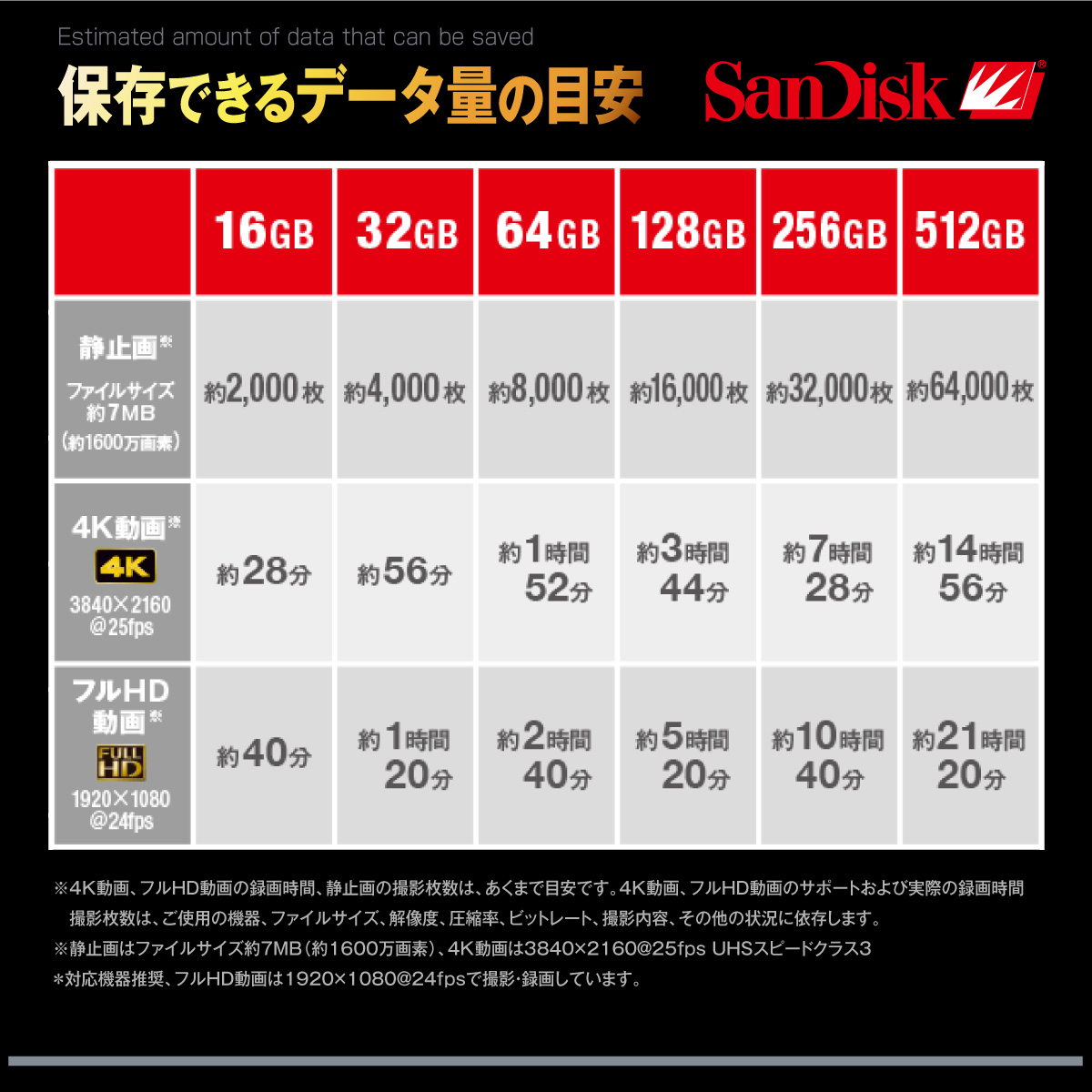 SanDisk Ultra microSDXC 256GB Class10 UHS-I A1 アダプタ付 並行輸入品 OS-113
