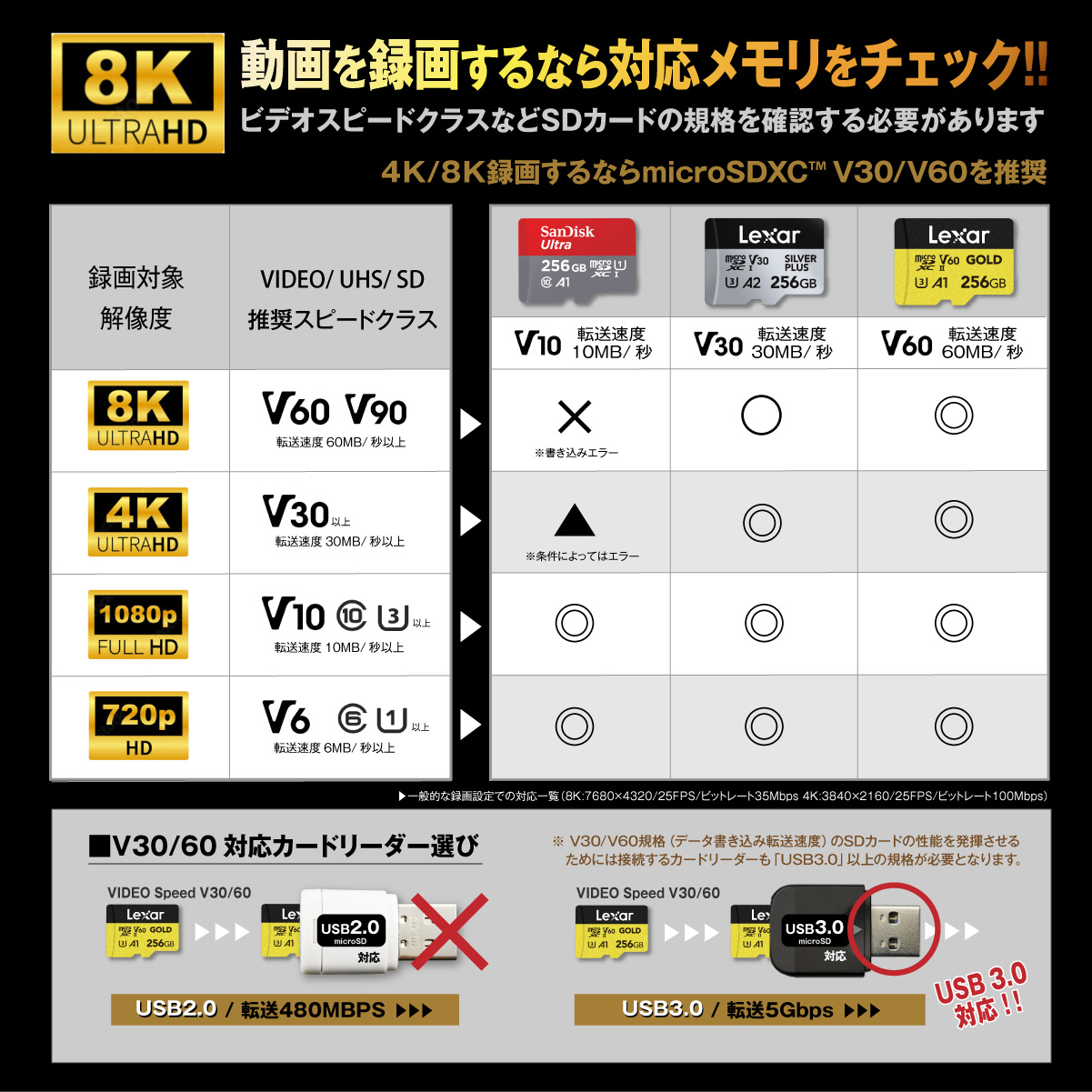 SanDisk Ultra microSDXC 256GB Class10 UHS-I A1 アダプタ付 並行輸入品 OS-113
